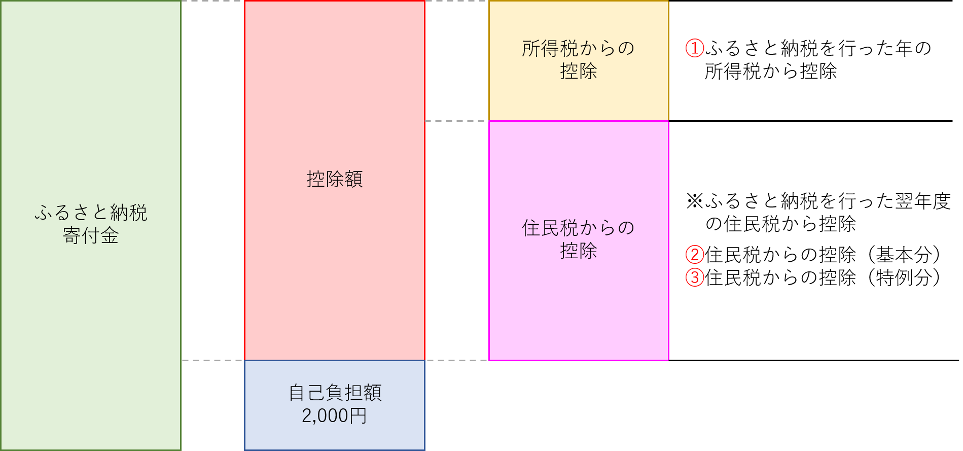 ふるさと納税では節税できない！お得にしたいならキャッシュバックを狙おう！ ナビナビクレジットカード
