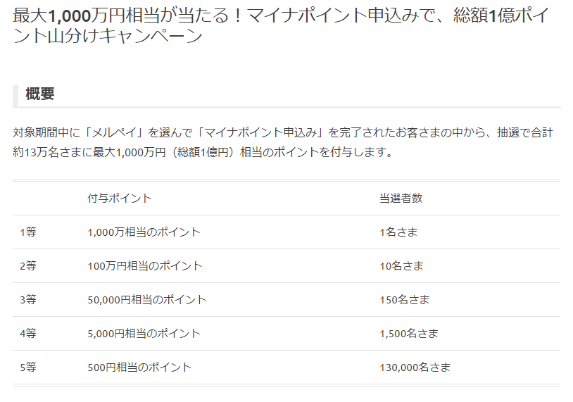 引用元:https://jp-news.mercari.com/2020/07/03/mynumber/