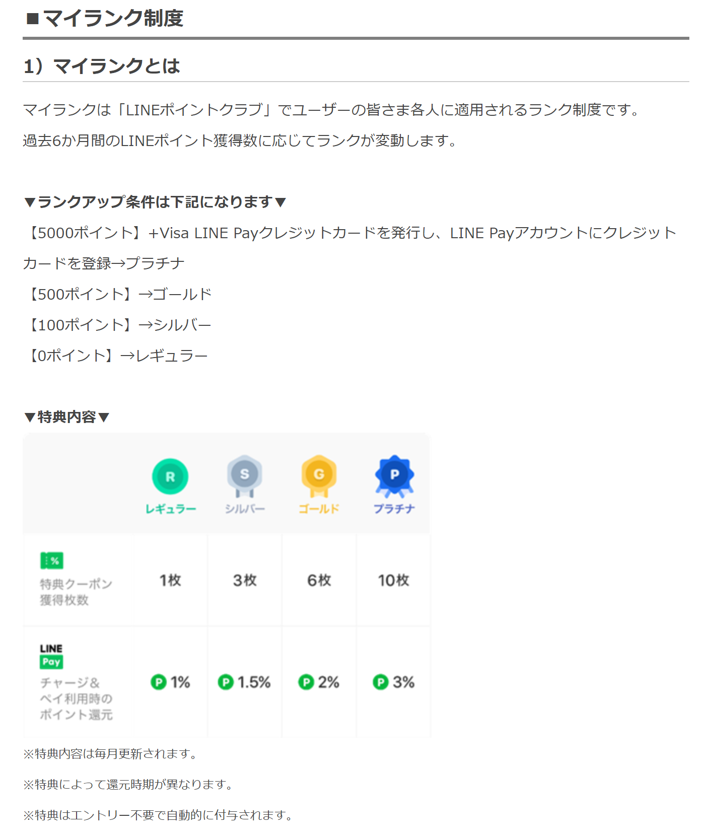引用元:https://pointclub.line.me/ja/pointclub/